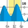 Bay Slough (East) tide chart for Saturday, January 16, 2021