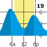 Bay Slough (East) tide chart for Tuesday, January 19, 2021