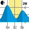 Bay Slough (East) tide chart for Wednesday, January 20, 2021
