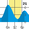 Bay Slough (East) tide chart for Thursday, January 21, 2021