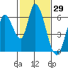 Bay Slough (East) tide chart for Friday, January 29, 2021