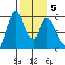 Bay Slough (East) tide chart for Tuesday, January 5, 2021