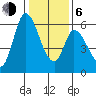 Bay Slough (East) tide chart for Wednesday, January 6, 2021