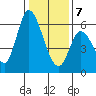 Bay Slough (East) tide chart for Thursday, January 7, 2021