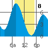 Bay Slough (East) tide chart for Friday, January 8, 2021