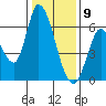 Bay Slough (East) tide chart for Saturday, January 9, 2021