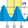 Bay Slough (East) tide chart for Monday, February 15, 2021