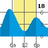 Bay Slough (East) tide chart for Thursday, February 18, 2021