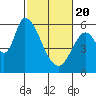 Bay Slough (East) tide chart for Saturday, February 20, 2021