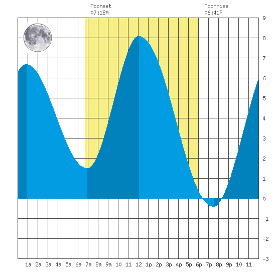 Bay Slough (East) tide chart for Saturday, February 27, 2021