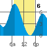 Bay Slough (East) tide chart for Saturday, February 6, 2021