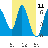 Bay Slough (East) tide chart for Thursday, March 11, 2021