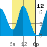 Bay Slough (East) tide chart for Friday, March 12, 2021