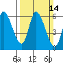 Bay Slough (East) tide chart for Sunday, March 14, 2021