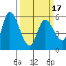 Bay Slough (East) tide chart for Wednesday, March 17, 2021