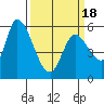 Bay Slough (East) tide chart for Thursday, March 18, 2021