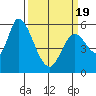 Bay Slough (East) tide chart for Friday, March 19, 2021