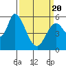Bay Slough (East) tide chart for Saturday, March 20, 2021