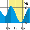 Bay Slough (East) tide chart for Tuesday, March 23, 2021