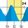 Bay Slough (East) tide chart for Wednesday, March 24, 2021