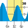 Bay Slough (East) tide chart for Tuesday, March 30, 2021