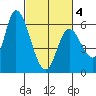 Bay Slough (East) tide chart for Thursday, March 4, 2021