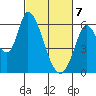 Bay Slough (East) tide chart for Sunday, March 7, 2021
