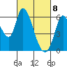 Bay Slough (East) tide chart for Monday, March 8, 2021