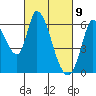 Bay Slough (East) tide chart for Tuesday, March 9, 2021