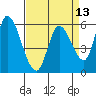 Bay Slough (East) tide chart for Tuesday, April 13, 2021