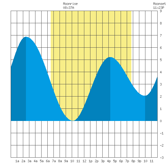 Bay Slough (East) tide chart for Thursday, April 15, 2021