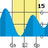 Bay Slough (East) tide chart for Thursday, April 15, 2021