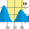Bay Slough (East) tide chart for Friday, April 16, 2021