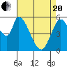Bay Slough (East) tide chart for Tuesday, April 20, 2021