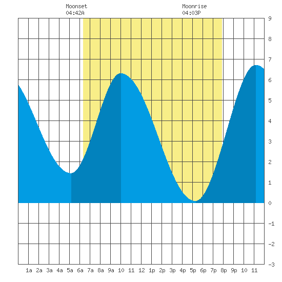 Bay Slough (East) tide chart for Friday, April 23, 2021