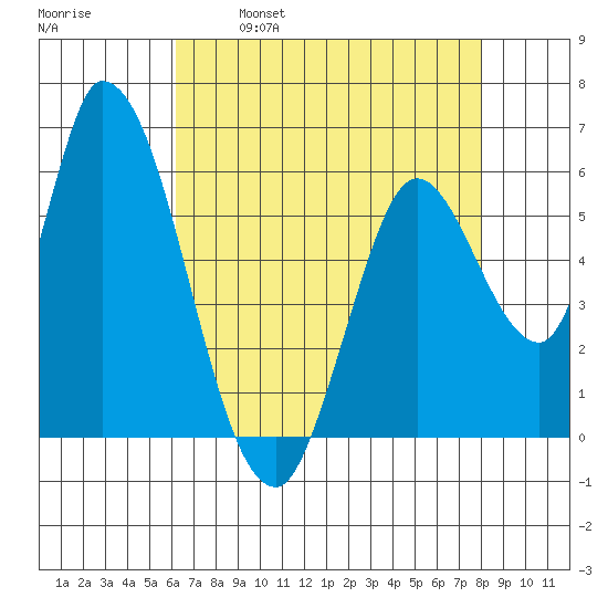 Bay Slough (East) tide chart for Friday, April 30, 2021