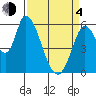 Bay Slough (East) tide chart for Sunday, April 4, 2021