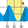 Bay Slough (East) tide chart for Monday, April 5, 2021