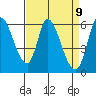 Bay Slough (East) tide chart for Friday, April 9, 2021
