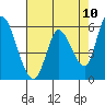 Bay Slough (East) tide chart for Monday, May 10, 2021