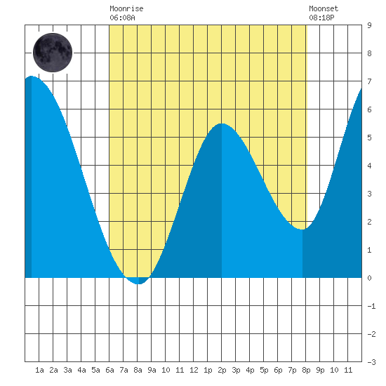 Bay Slough (East) tide chart for Tuesday, May 11, 2021