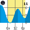 Bay Slough (East) tide chart for Tuesday, May 11, 2021