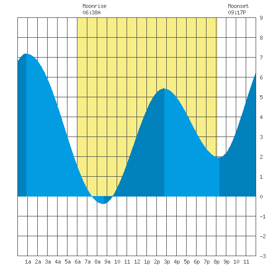 Bay Slough (East) tide chart for Wednesday, May 12, 2021