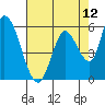 Bay Slough (East) tide chart for Wednesday, May 12, 2021