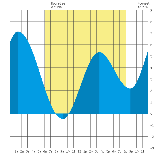 Bay Slough (East) tide chart for Thursday, May 13, 2021
