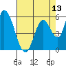 Bay Slough (East) tide chart for Thursday, May 13, 2021