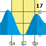 Bay Slough (East) tide chart for Monday, May 17, 2021