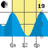 Bay Slough (East) tide chart for Wednesday, May 19, 2021