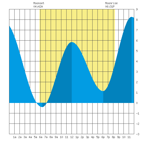 Bay Slough (East) tide chart for Monday, May 24, 2021