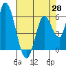 Bay Slough (East) tide chart for Friday, May 28, 2021